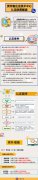 <b><font color='#339900'>贵州省企业技术中心认定政策解读</font></b>